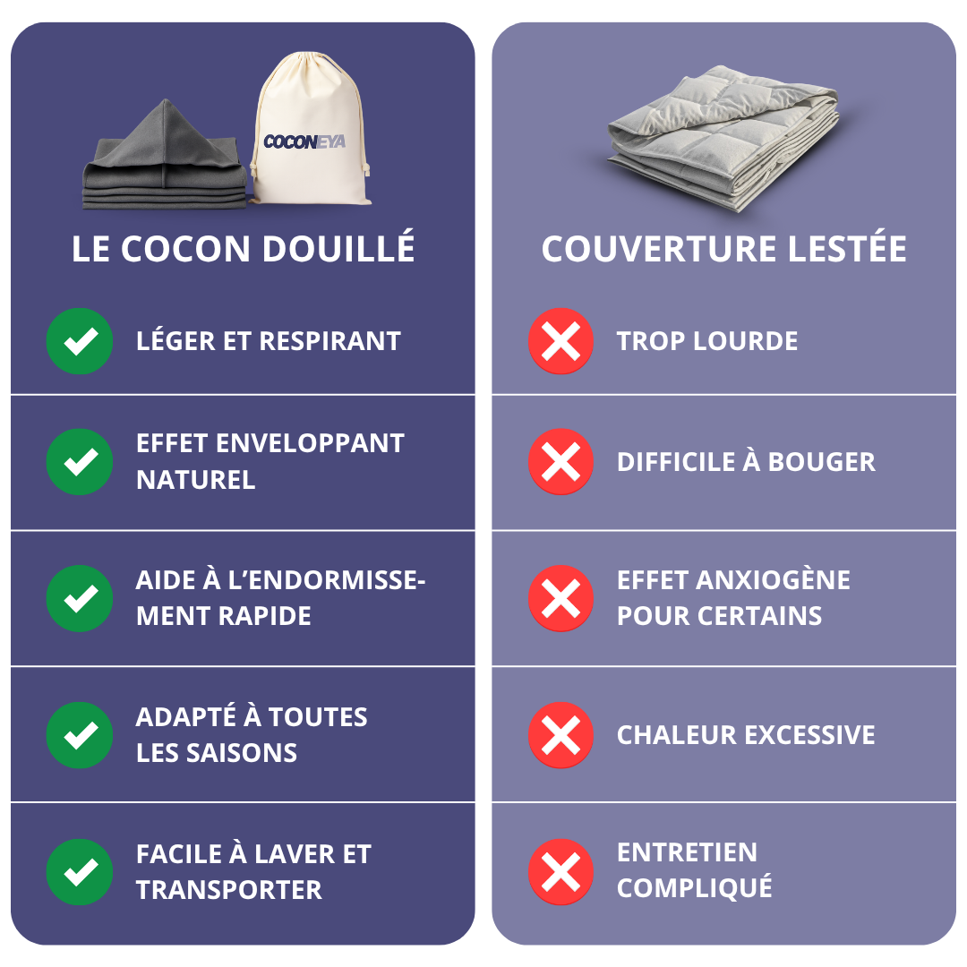 Le Cocon Douillé